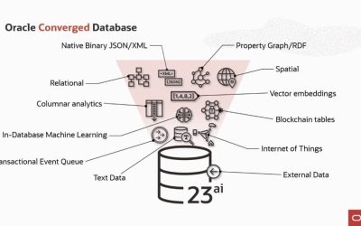 Create a multicloud data platform with a converged database